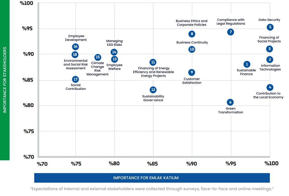Prioritization Matrix