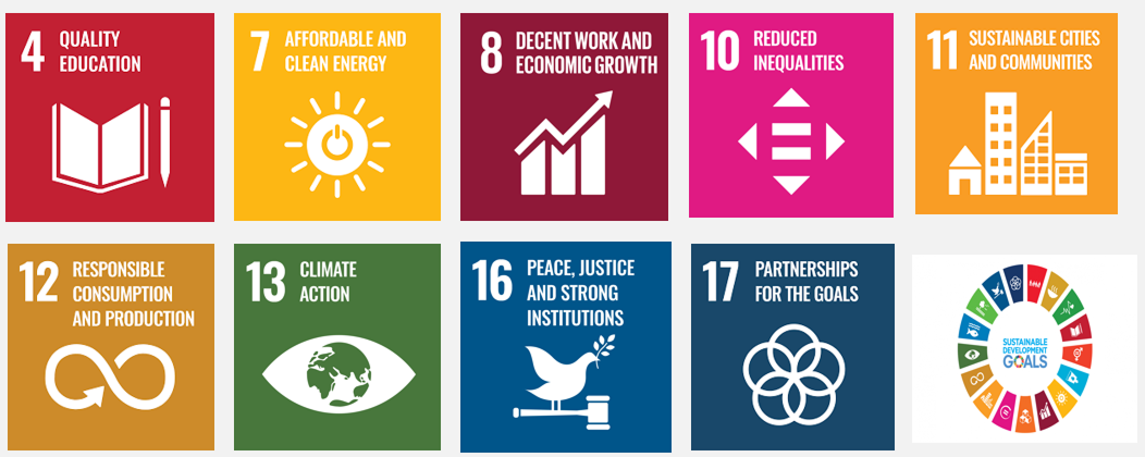 Sustainable Development Goals That Align with Our Strategy